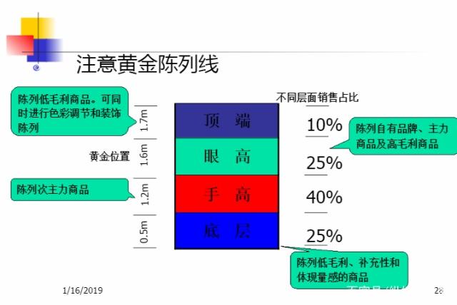 開便利店用哪（nǎ）種超市貨架好（hǎo）