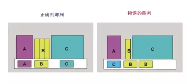 超市貨架（jià）如何（hé）擺放