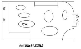 貨（huò）架流動式布局