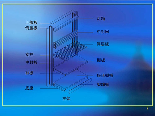 超市貨架各部分名稱都叫什（shí）麽