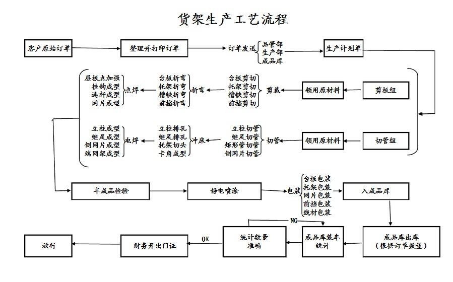 超市貨架怎麽購買？訂購流程有（yǒu）哪些？